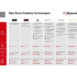 Roeckl Sports Tannay Fietshandschoenen Kinderen - nordic blue 5740